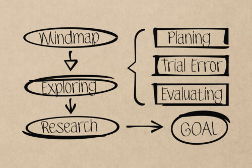 Sketsa-Handdrawn-Preview-Mindmaping