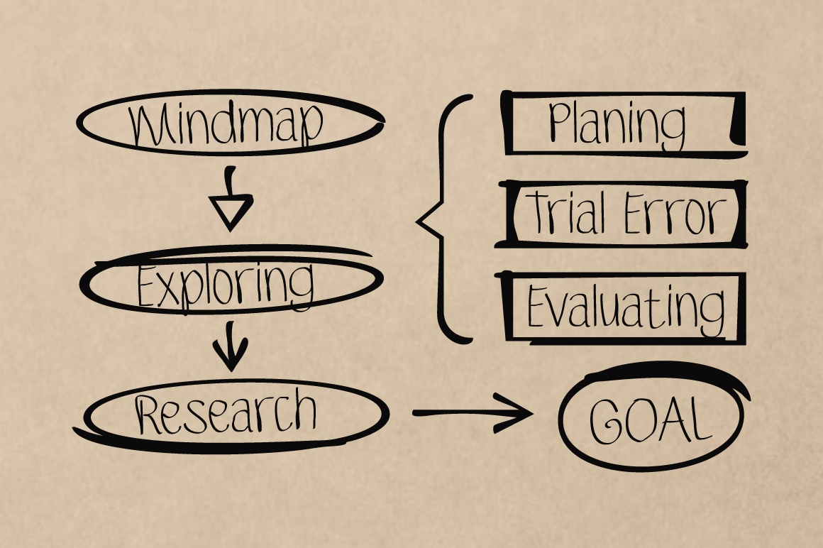 Sketsa-Handdrawn-Preview-Mindmaping