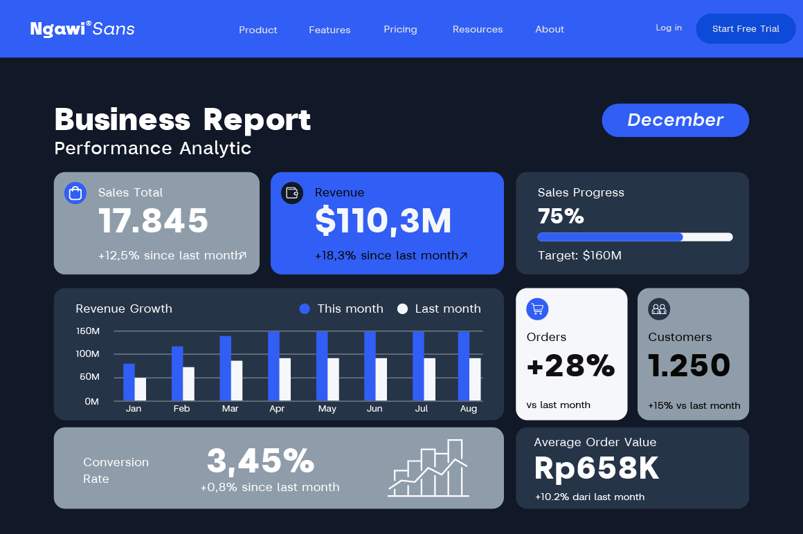 ngawi-sans-04-business-report